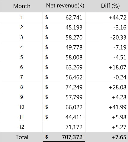 revenue 106e